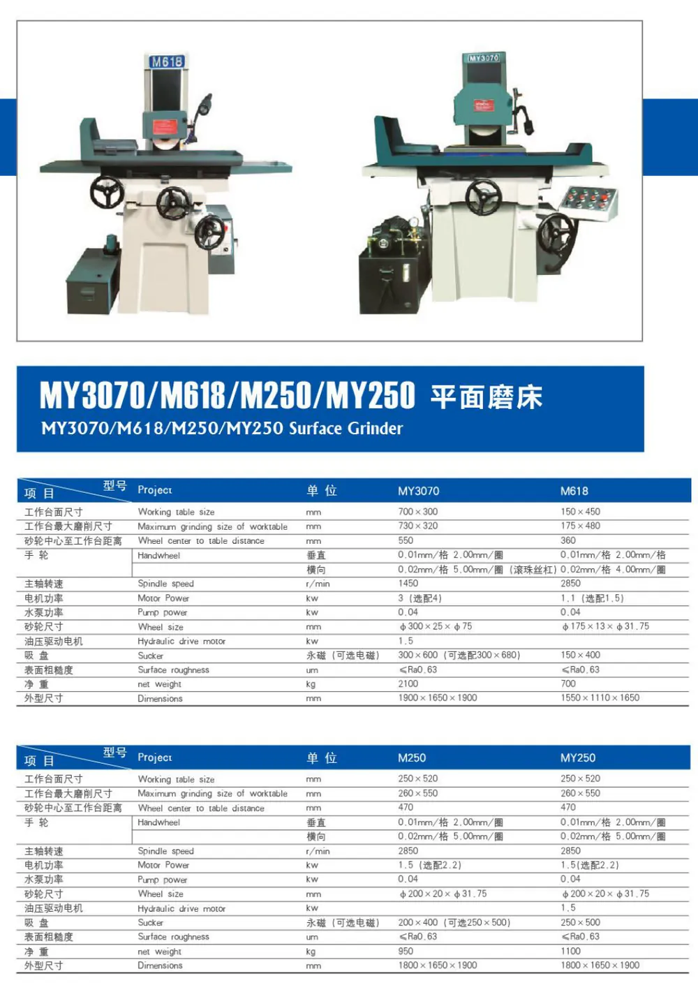 Surface Grinder
